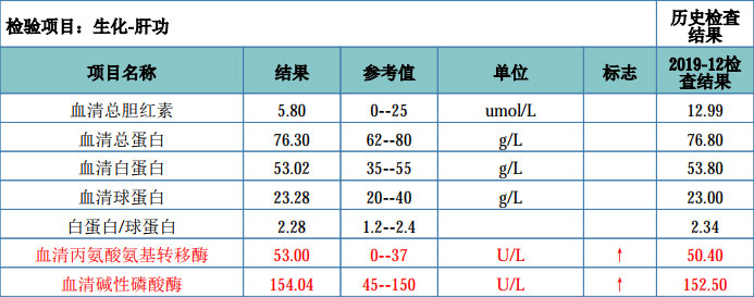 个人健康管理,刻不容缓