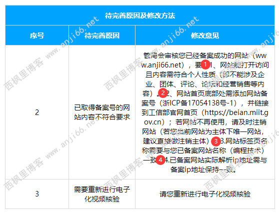 尝试挽救一下我的SEO——缘起