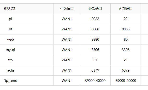 树莓派刷64位系统放内网做服务器使用