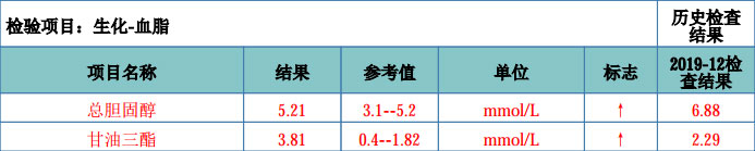 个人健康管理,刻不容缓