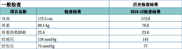 个人健康管理,刻不容缓