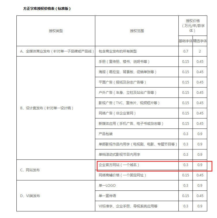 被方正字体投诉侵权说起