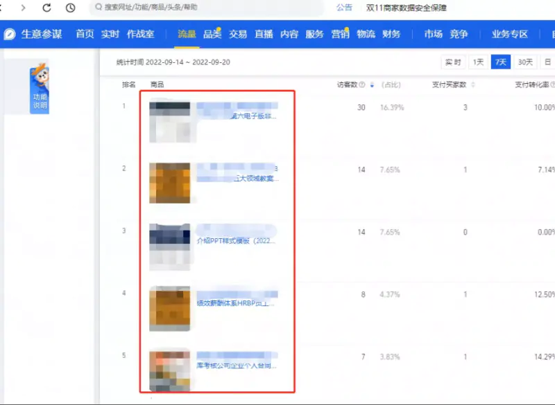 月入2w的虚拟开店项目，保姆级教程送给大家，适合所有人