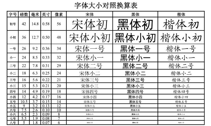 小四是几号字(字号小四对应数字几号)