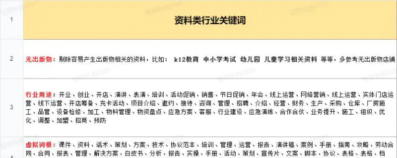 月入2w的虚拟开店项目，保姆级教程送给大家，适合所有人