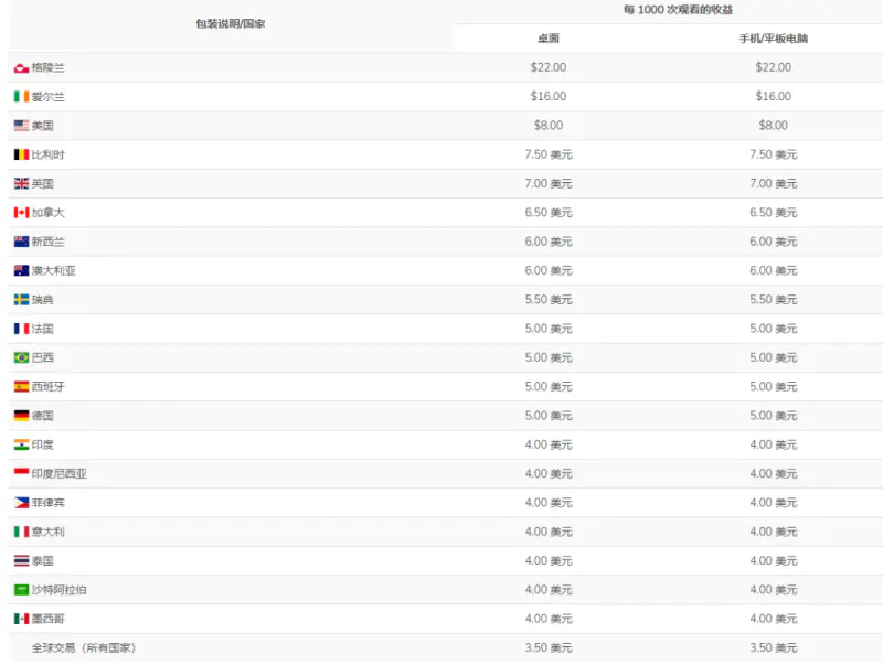 国外短链赚美元项目，真正实现全自动化收入
