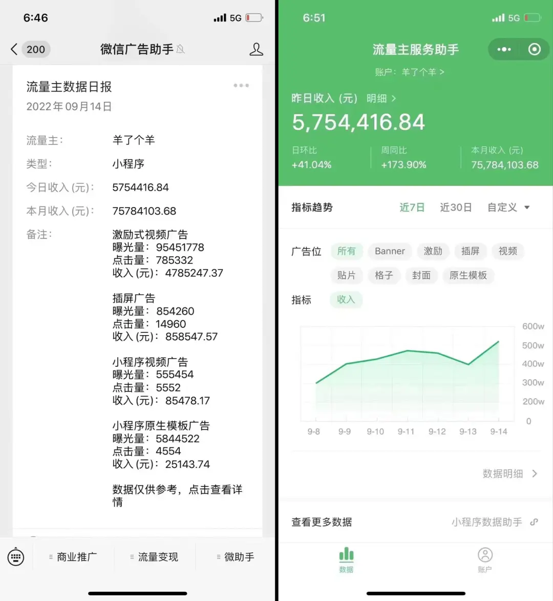 羊了个羊爆火,送你6个快速搞钱玩法(羊了个羊怎么玩)