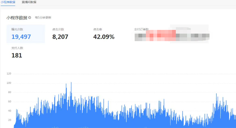 抖音电影票cps,风口副业,不需做客服垫押金,操作简单,月入3w+