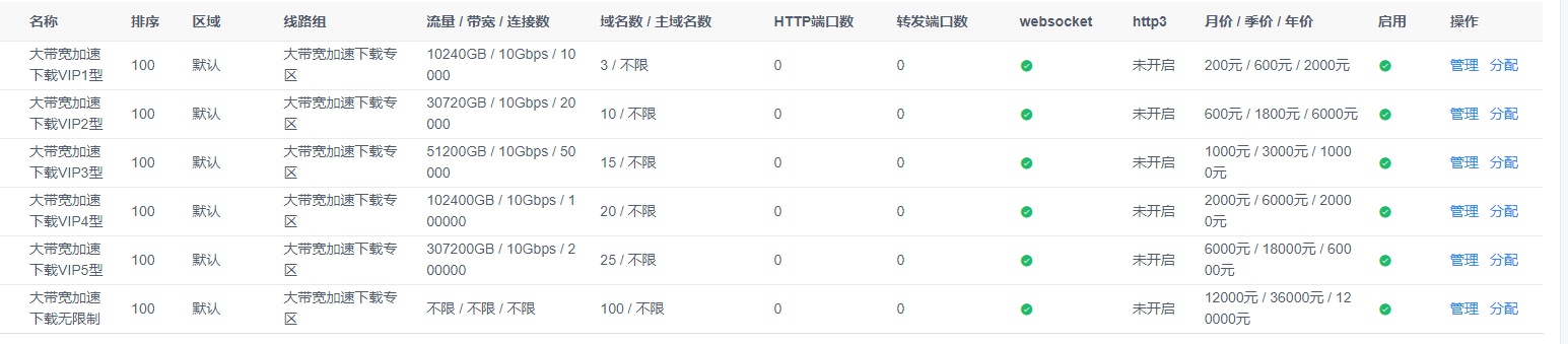 云视频业务介绍