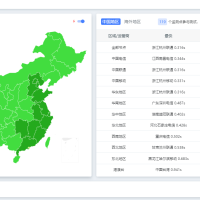 史上最简单的WordPress速度优化